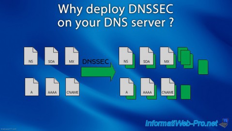 Why deploy DNSSEC on your DNS server ?