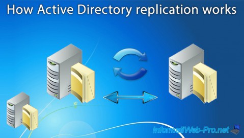 How Active Directory (AD DS) replication works
