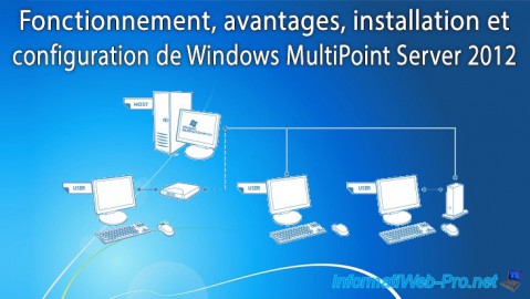 How works, benefits, installation and configuration of Windows MultiPoint Server 2012
