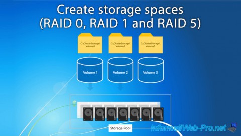 Create storage spaces to improve the performance and/or security of your file server on Windows Server 2012 / 2012 R2