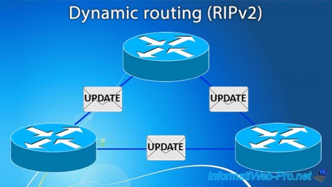 Dynamic routing (RIPv2) on Windows Server 2012 / 2012 R2