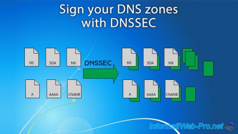 Sign your DNS zones with DNSSEC on Windows Server 2012 / 2012 R2