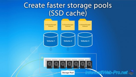Create faster storage pools with storage levels (SSD cache) on Windows Server 2012 R2