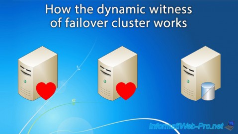 How the failover cluster dynamic witness works on Windows Server 2012 R2