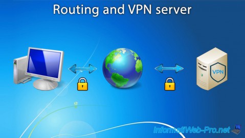 Routing and VPN server on Windows Server 2012