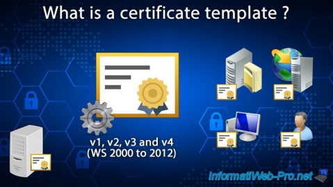 What is a certificate template, how to configure them and create new ones on Windows Server 2016 ?