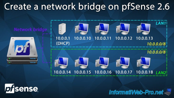Create a network bridge on pfSense 2.6 between 2 network interfaces ...