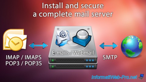Install and secure a complete mail server (Mail, SMTP, Auth by SASL, IMAP, POP3, webmail, TLS and SSL) on Debian