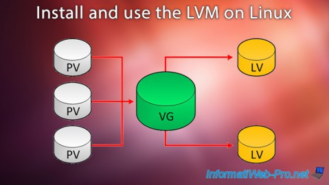 Install and use the LVM on Linux
