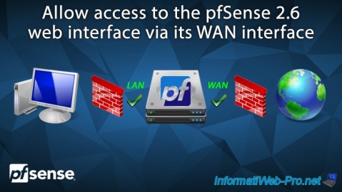 Allow access to the pfSense 2.6 web interface via its WAN interface