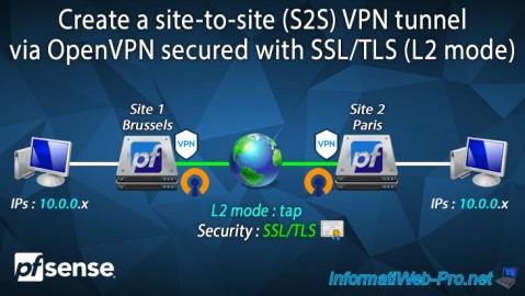 pfSense 2.6 - Create a site-to-site (S2S) VPN tunnel via OpenVPN secured with SSL/TLS (L2 mode)