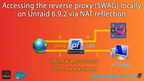 Unraid 6.9.2 - SWAG - Locally access the reverse proxy (SWAG) via NAT reflection