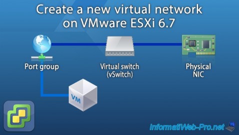 Create a new virtual network (port group, virtual switch, ...) on VMware ESXi 6.7