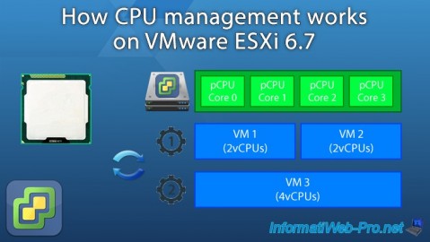 How CPU management works on VMware ESXi 6.7