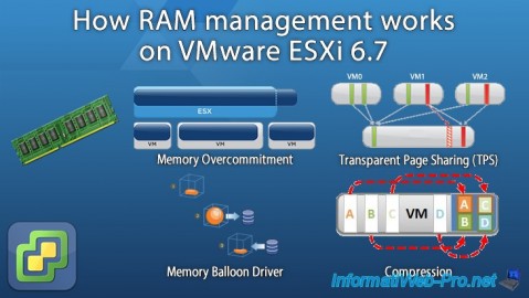 How memory (RAM) management works on VMware ESXi 6.7