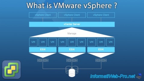 VMware ESXi 6.7 - What is VMware vSphere ?