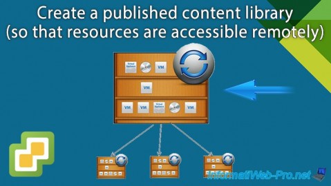 Create a published content library (so that resources are accessible remotely) on VMware vSphere 6.7