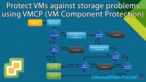 VMware vSphere 6.7 - Enable VMCP on a VM in a cluster