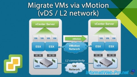 Migrate VMs via vMotion between different sites using the same subnet (L2) with a vDS on VMware vSphere 6.7