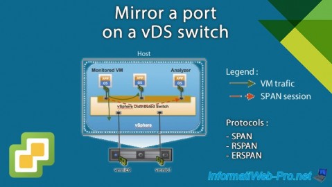 Mirror a port on a vDS switch on VMware vSphere 6.7