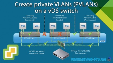 Create private VLANs (PVLANs) on a vDS switch on VMware vSphere 6.7