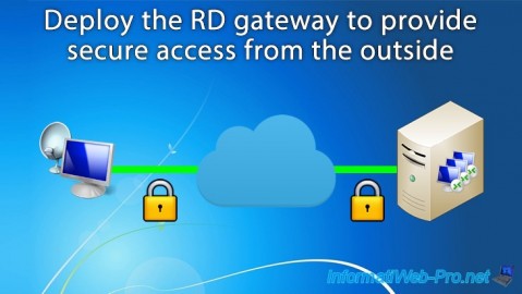Deploy the RDS gateway to provide secure access from the outside on Windows Server 2012 / 2012 R2 / 2016
