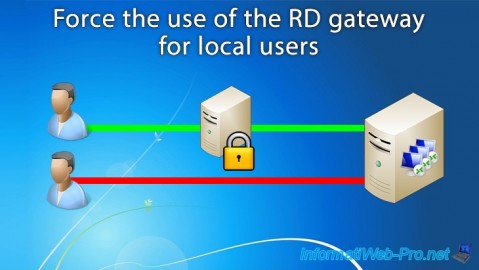 WS 2012 / 2012 R2 / 2016 - RDS - Force the use of the RD gateway for local users