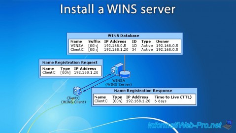 Install a WINS server on Windows Server 2012 / 2012 R2