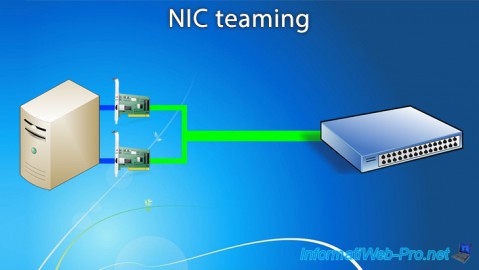 NIC teaming sous Windows 2012 / 2012 R2 - Windows Server - Tutorials InformatiWeb Pro