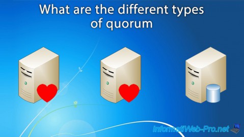 What are the different types of quorum on Windows Server 2012 / 2012 R2