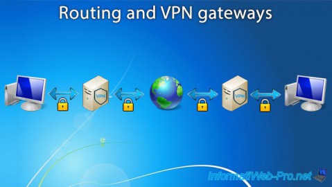 Routing and VPN gateways on Windows Server 2012