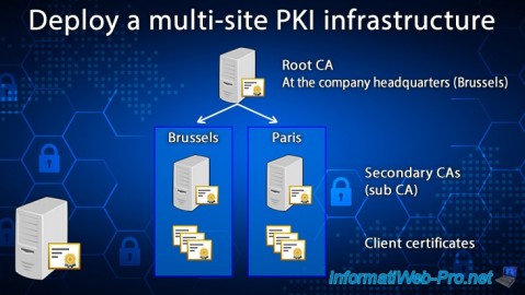 Deploy a multi-site PKI infrastructure on Windows Server 2016