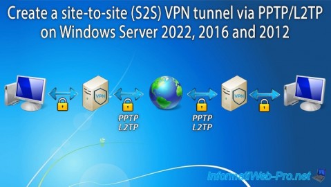 WS 2022 / 2016 / 2012 - Create a site-to-site (S2S) VPN tunnel via PPTP/L2TP