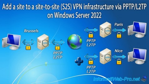 Add a site to a site-to-site (S2S) VPN infrastructure via PPTP/L2TP on Windows Server 2022