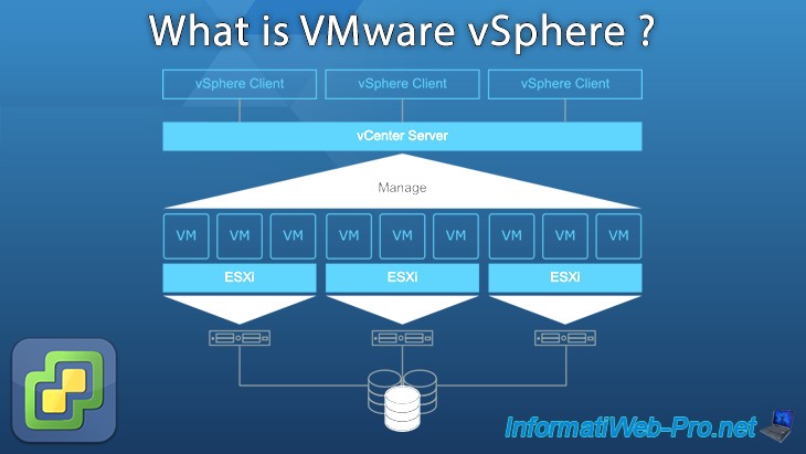 What is VMware vSphere ? - VMware - Tutorials - InformatiWeb Pro